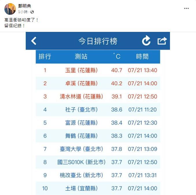 鄭明典於臉書發文(圖/翻攝鄭明典臉書)