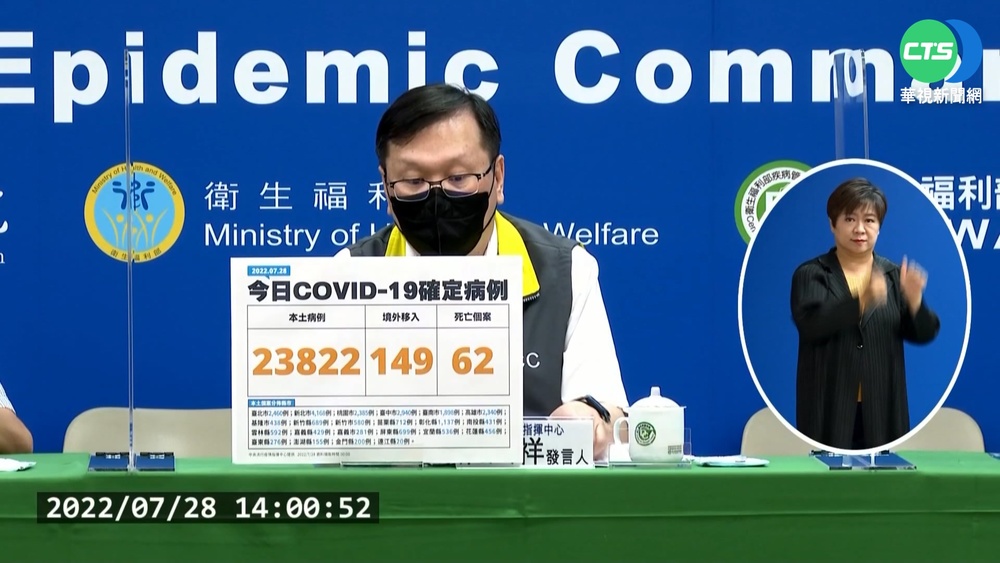 本土+23822.死+62 40多歲女確診2天後病逝