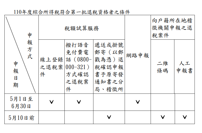 圖片來源 財政部高雄國稅局
