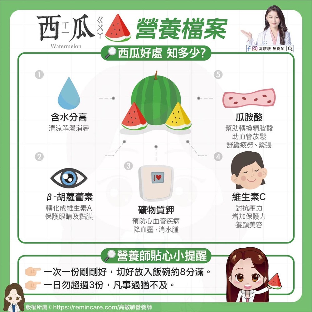 圖片來源 高敏敏 營養師 臉書