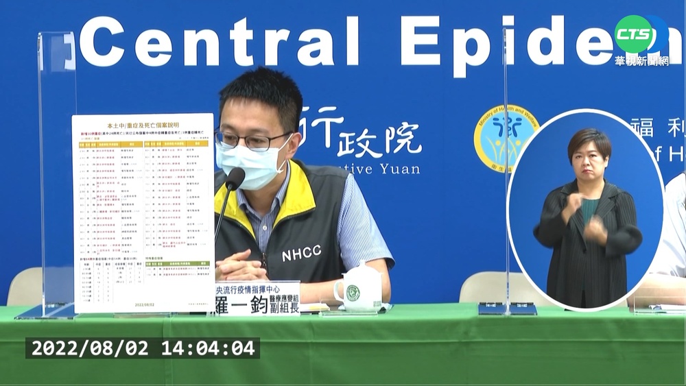 今本土+23302 死+31 增2例童MIS-C個案