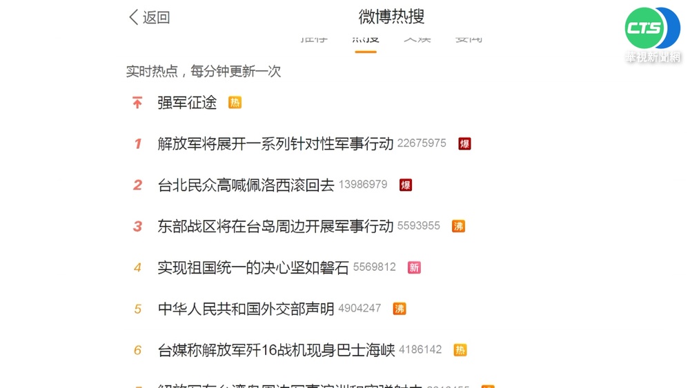 裴洛西訪台衝微博熱搜! 中國網友氣炸