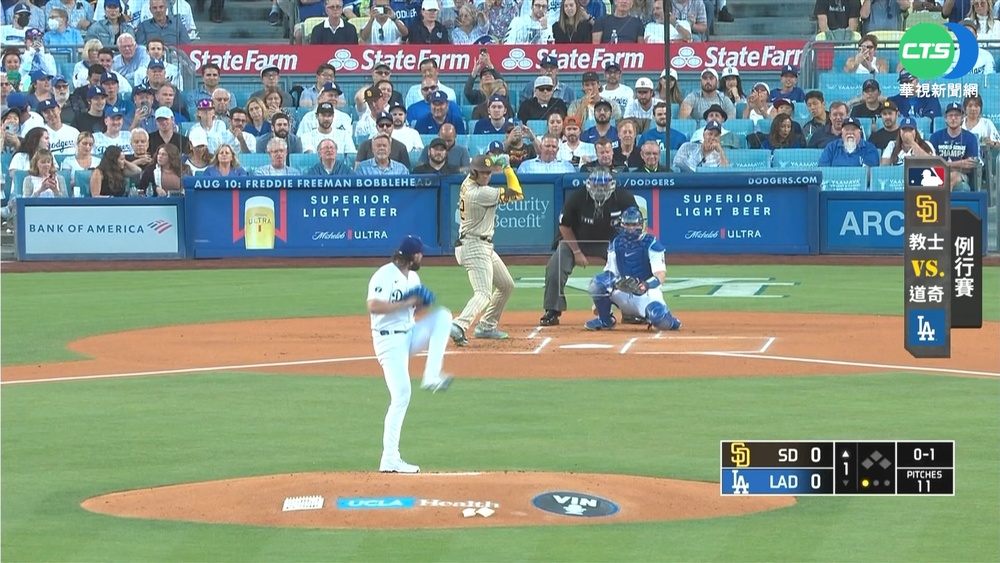 道奇"真"豪華打線 炮火猛攻8:1血洗教士