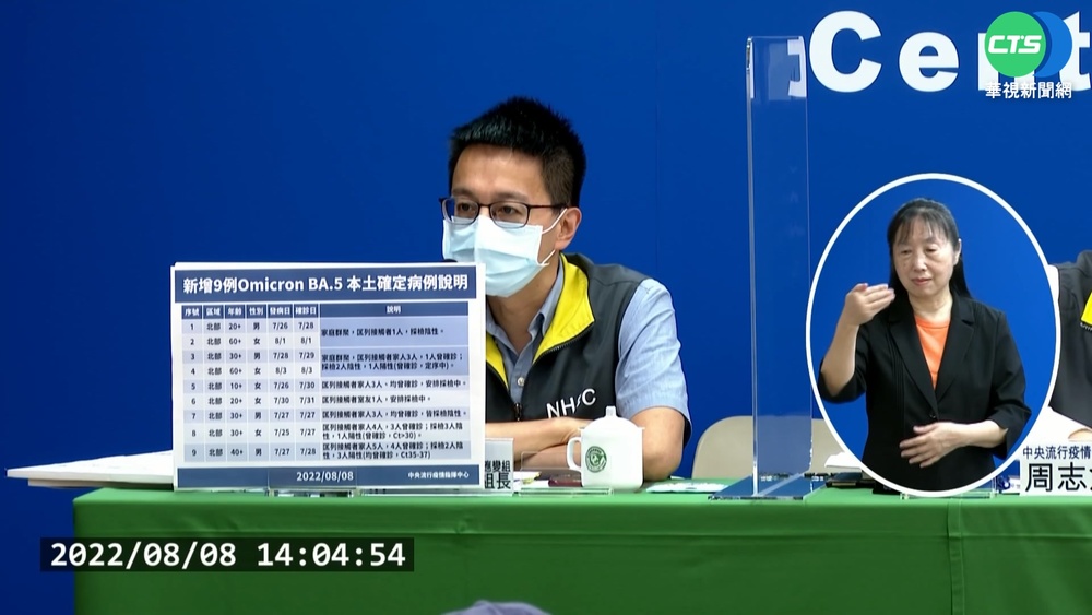 本土+15206 本土BA.5增9例分布北北桃
