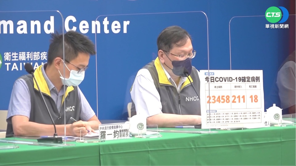 本土+23458例 新北BA.5家庭群聚再+1