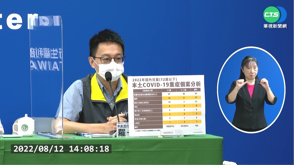 本土+21761 指揮中心:疫情沒有下降趨勢