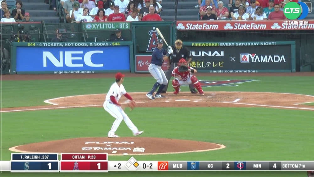 挑戰第11勝失敗 大谷翔平6局好投做白工