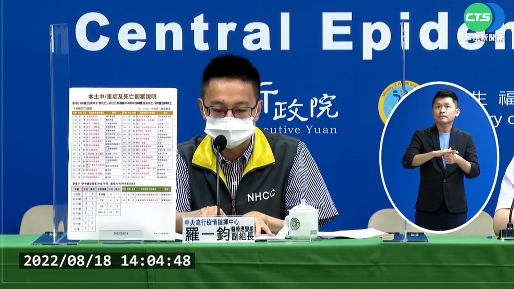 本土+23088.死+34 爆首起BA.4家庭群聚