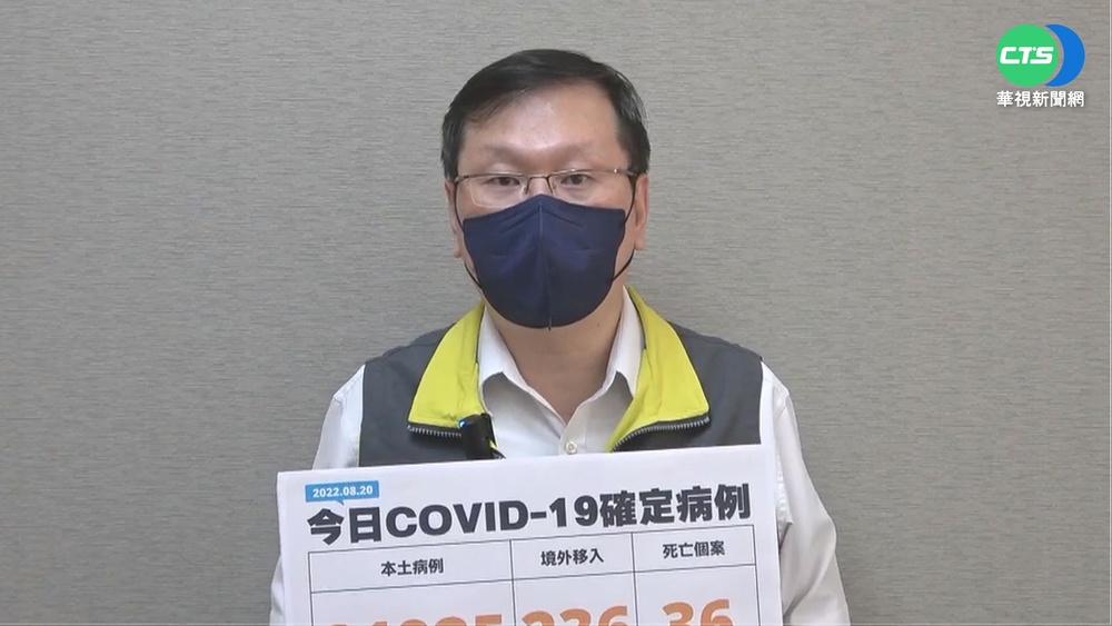 本土+21925 新北破4千最多.兒童重症+3