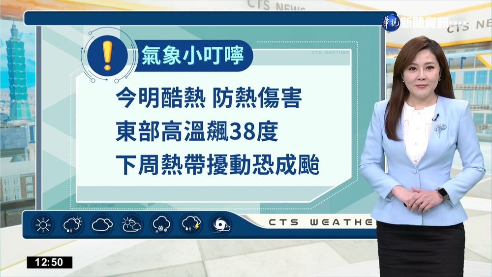 熱到周三! 今高溫恐飆38度