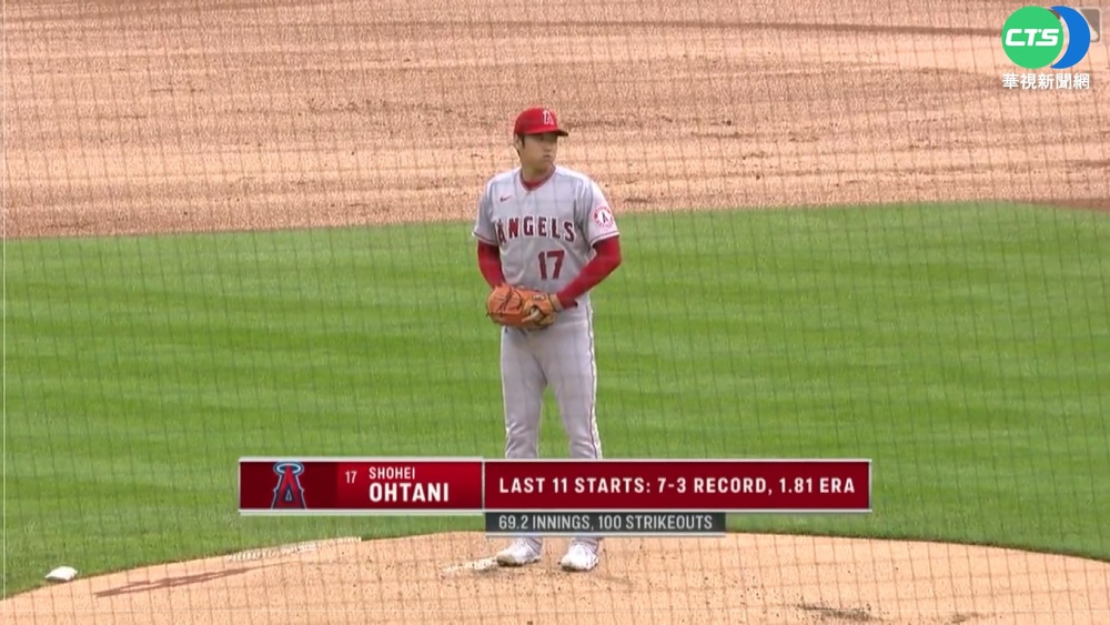 大谷翔平輸給腸胃炎 4局退場吞第8敗