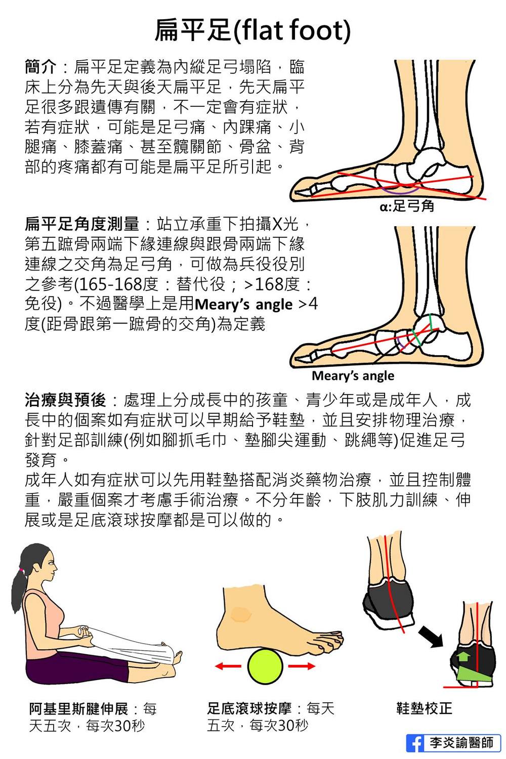 圖片翻攝自 李炎諭醫師的復健聊天室