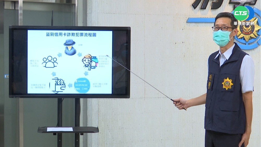 假冒蛋黃酥名店小編代客下單 騙27人撈200萬