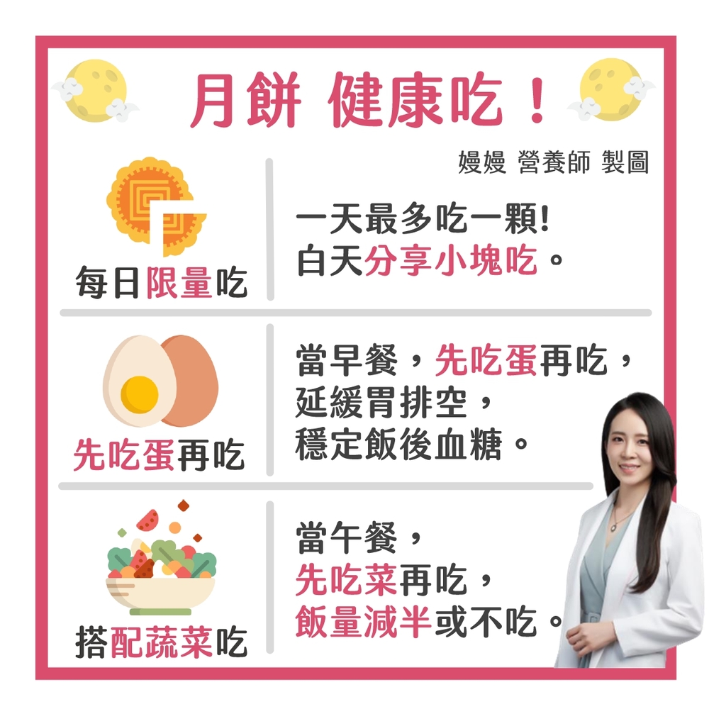 營養師嫚嫚分享如何吃月餅才健康(翻攝/營養師嫚嫚臉書粉專)