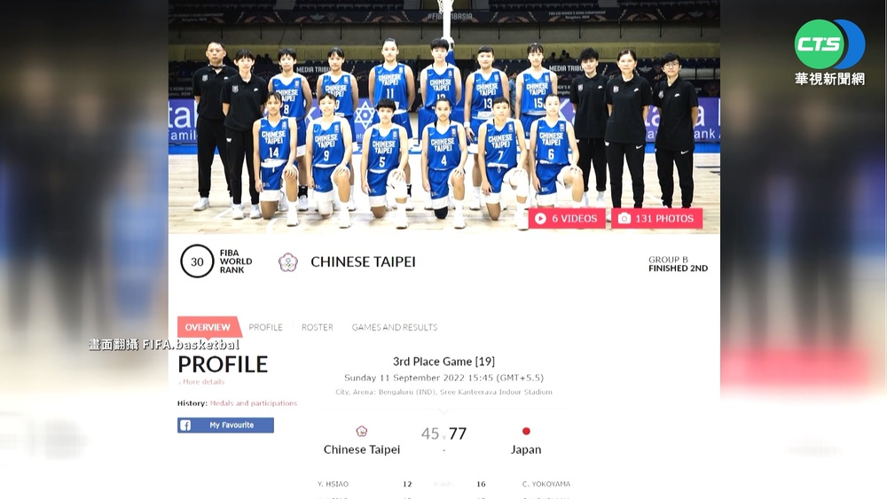 台灣U18女籃45:77不敵日本 飲恨排名第4