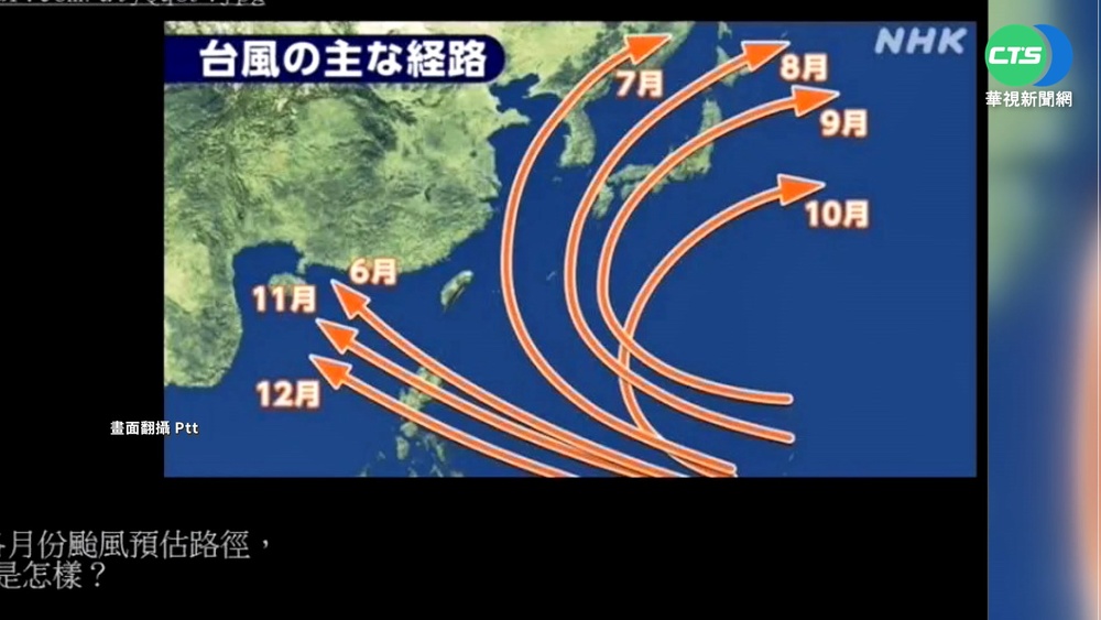 3年沒颱風假! 日本分析路徑圖:完美避台