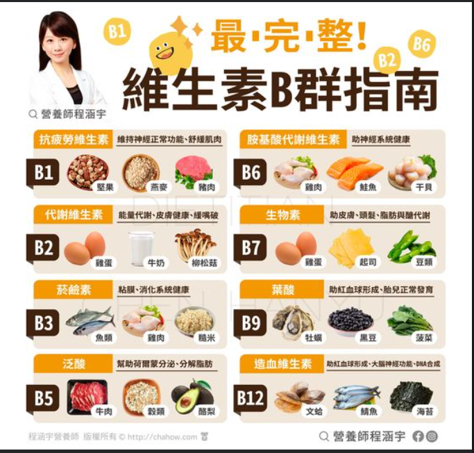 程涵宇分享8種維生素B（圖/截自程涵宇臉書）