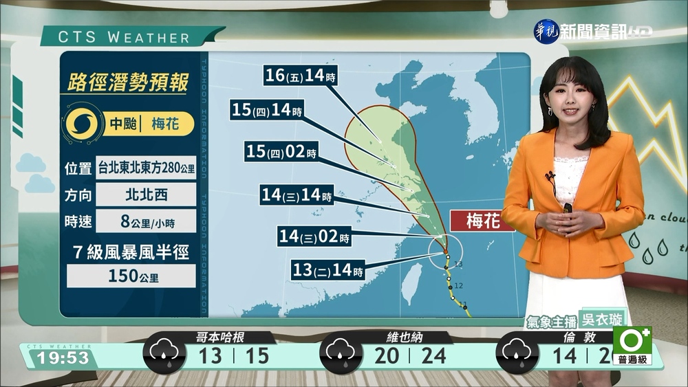梅花颱風遠離 降雨漸趨緩