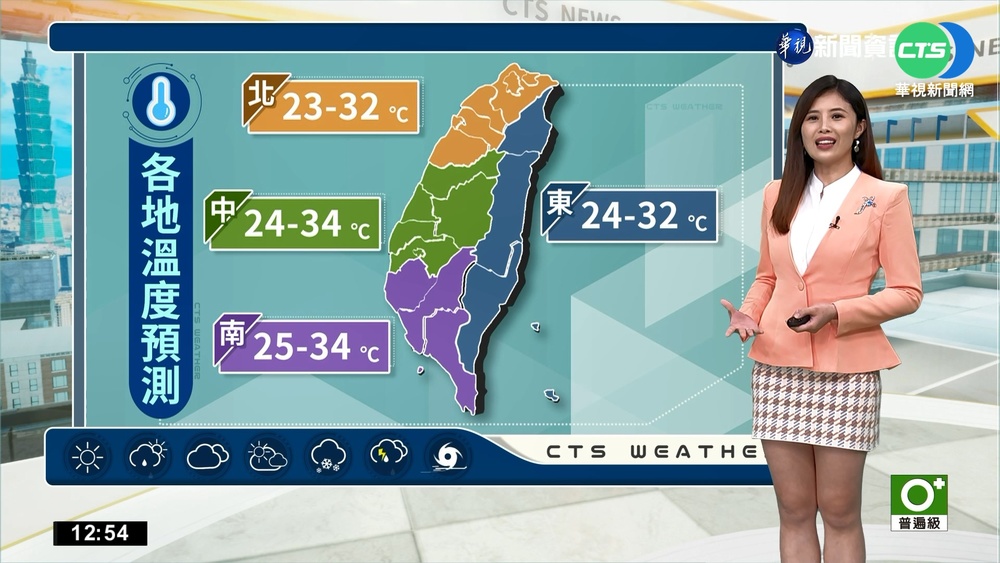 水氣減少各地多雲到晴 感受溫暖偏熱