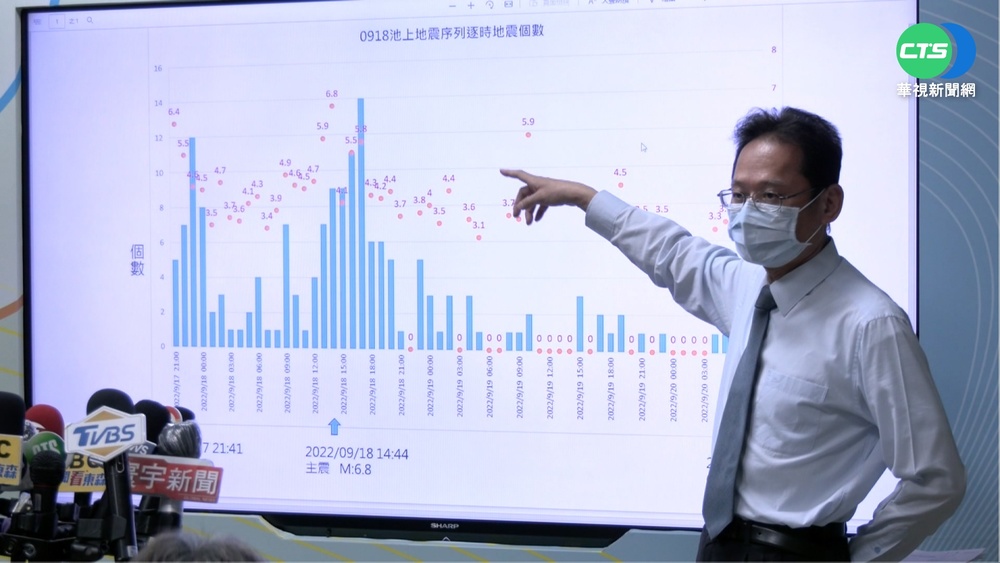 餘震趨緩! 地震測報中心:符合逐漸衰減模式