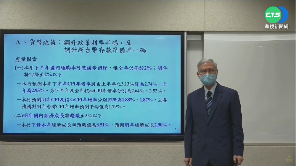 跟進美聯準會 今年連3升!央行升息半碼