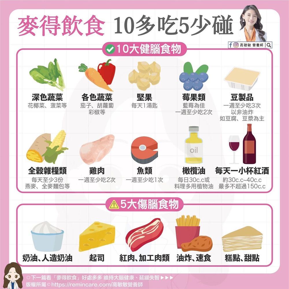 高敏敏分享「麥得飲食」10多吃5少碰食物(翻攝/高敏敏臉書粉專)