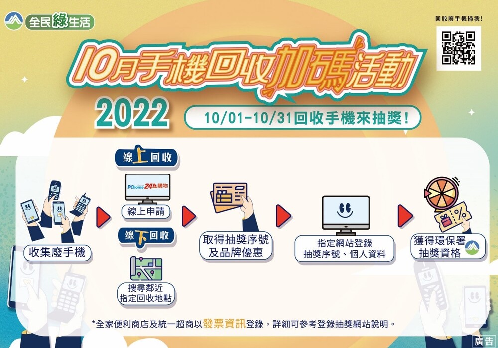 「手機回收月」來了 快翻家中舊手機 做環保還能抽新機