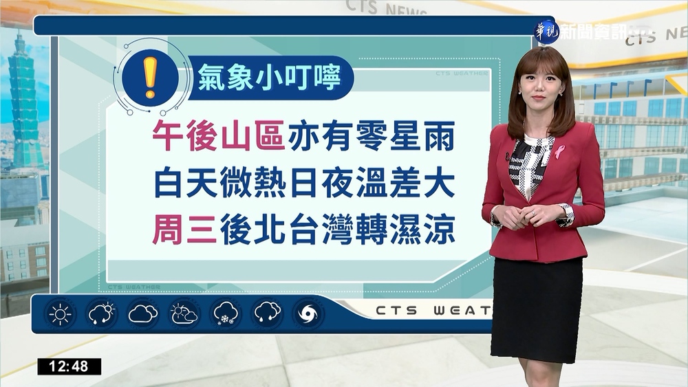 午後西部山區零星雨 各地早晚"溫差稍大"