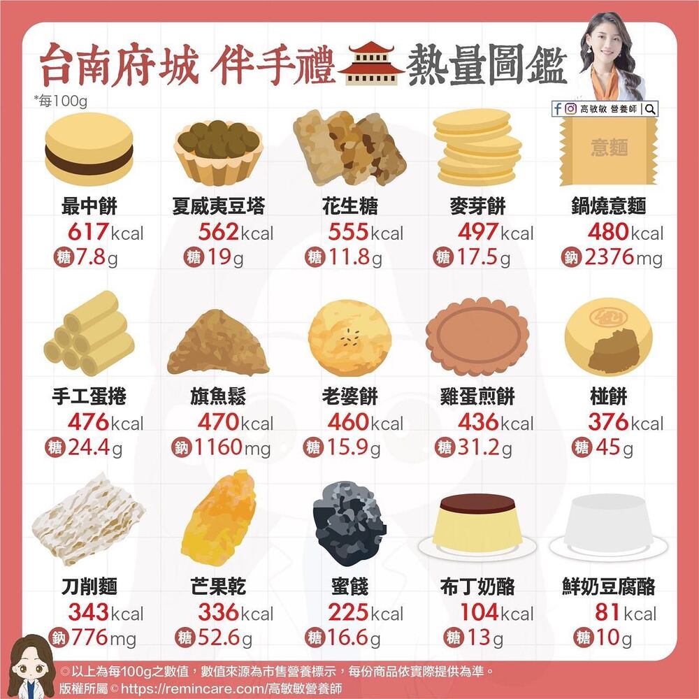 圖片翻攝自 高敏敏 臉書