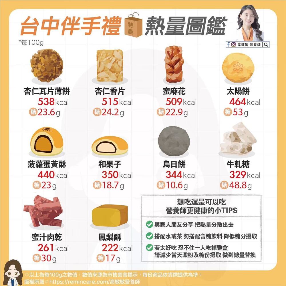 圖片翻攝自 高敏敏 臉書