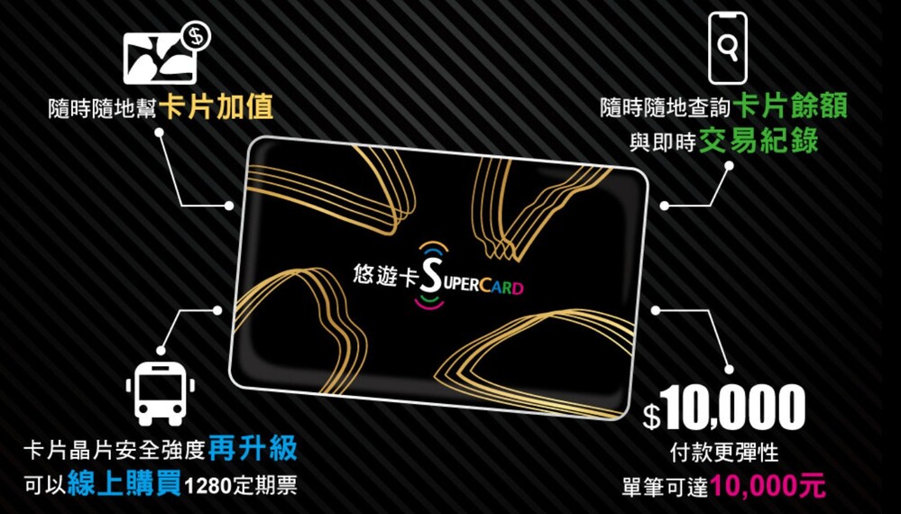 悠遊卡推「SuperCard」手機直接加值！連iPhone也能用