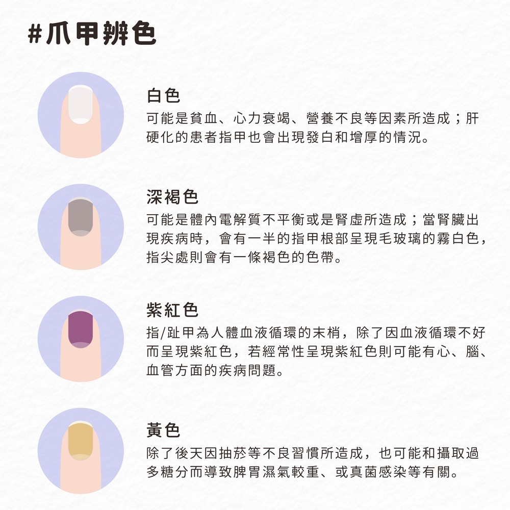 圖片為 六福堂中醫診所 - 三重 授權使用