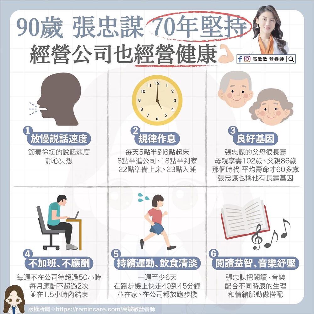 營養師高敏敏分享張忠謀維持健康的6個秘訣(翻攝/高敏敏臉書)