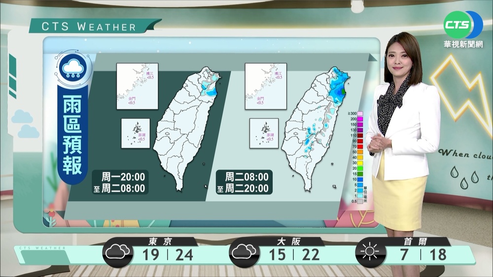 東北季風增強天氣轉涼 沿海風強浪大留意長浪