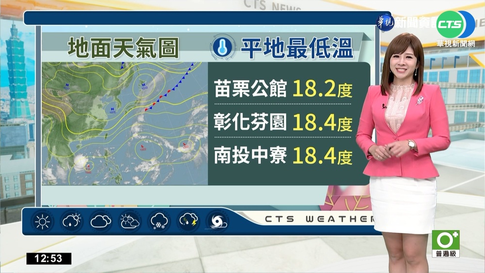 今天高溫略回升 南台灣日夜溫差大