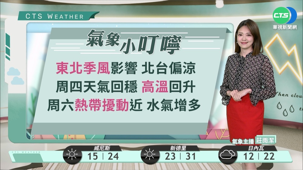 南北溫差大早晚各地涼 降雨減少沿海強風長浪