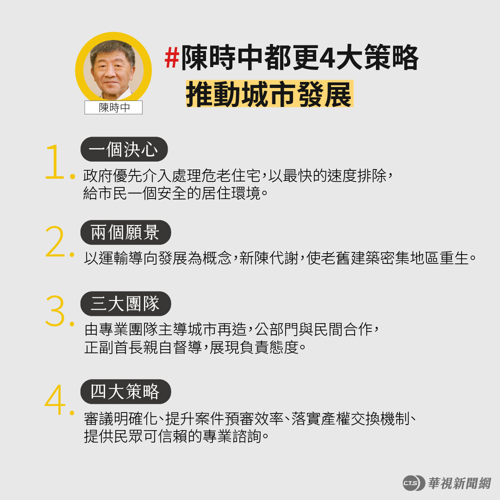 陳時中都更政策