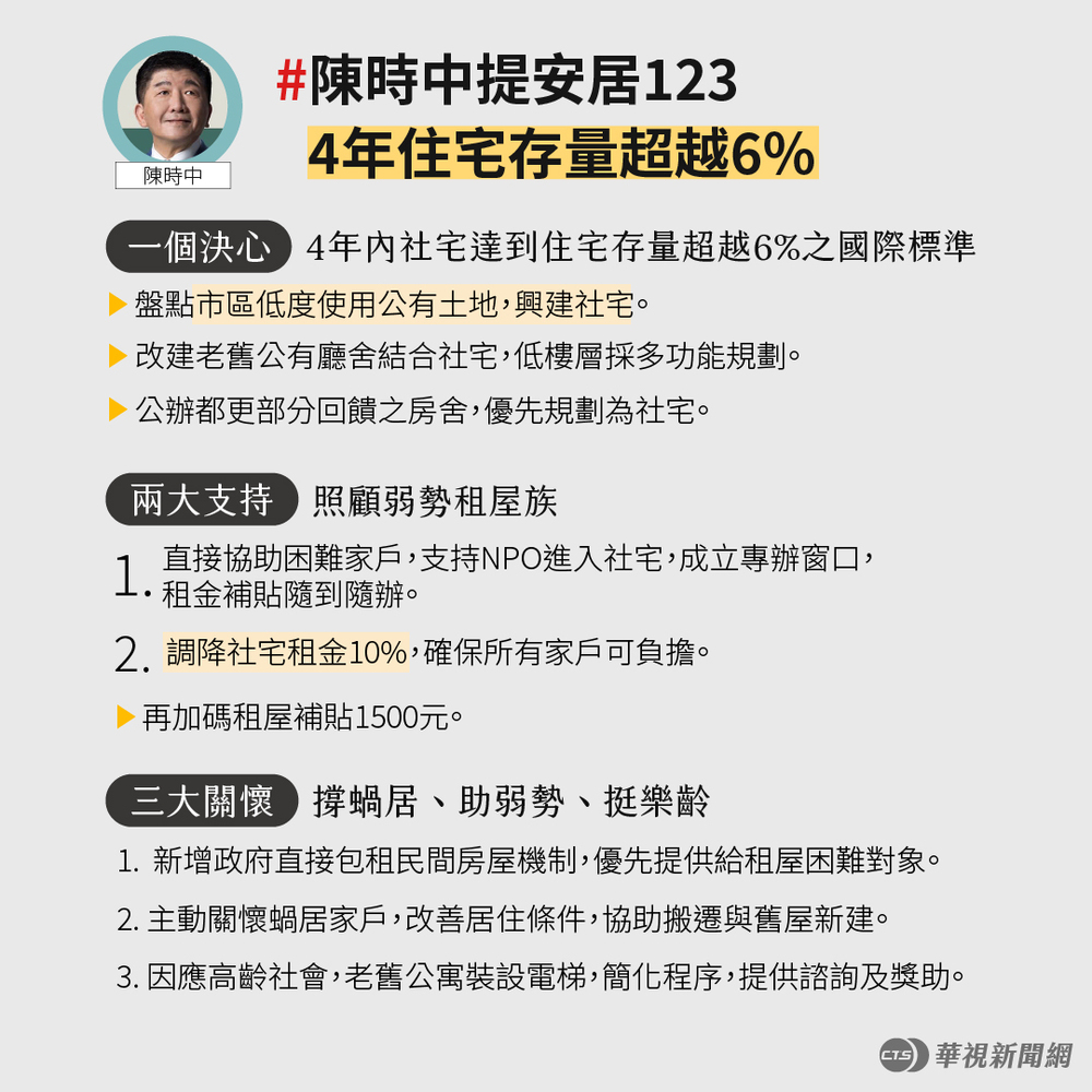 陳時中社宅政策