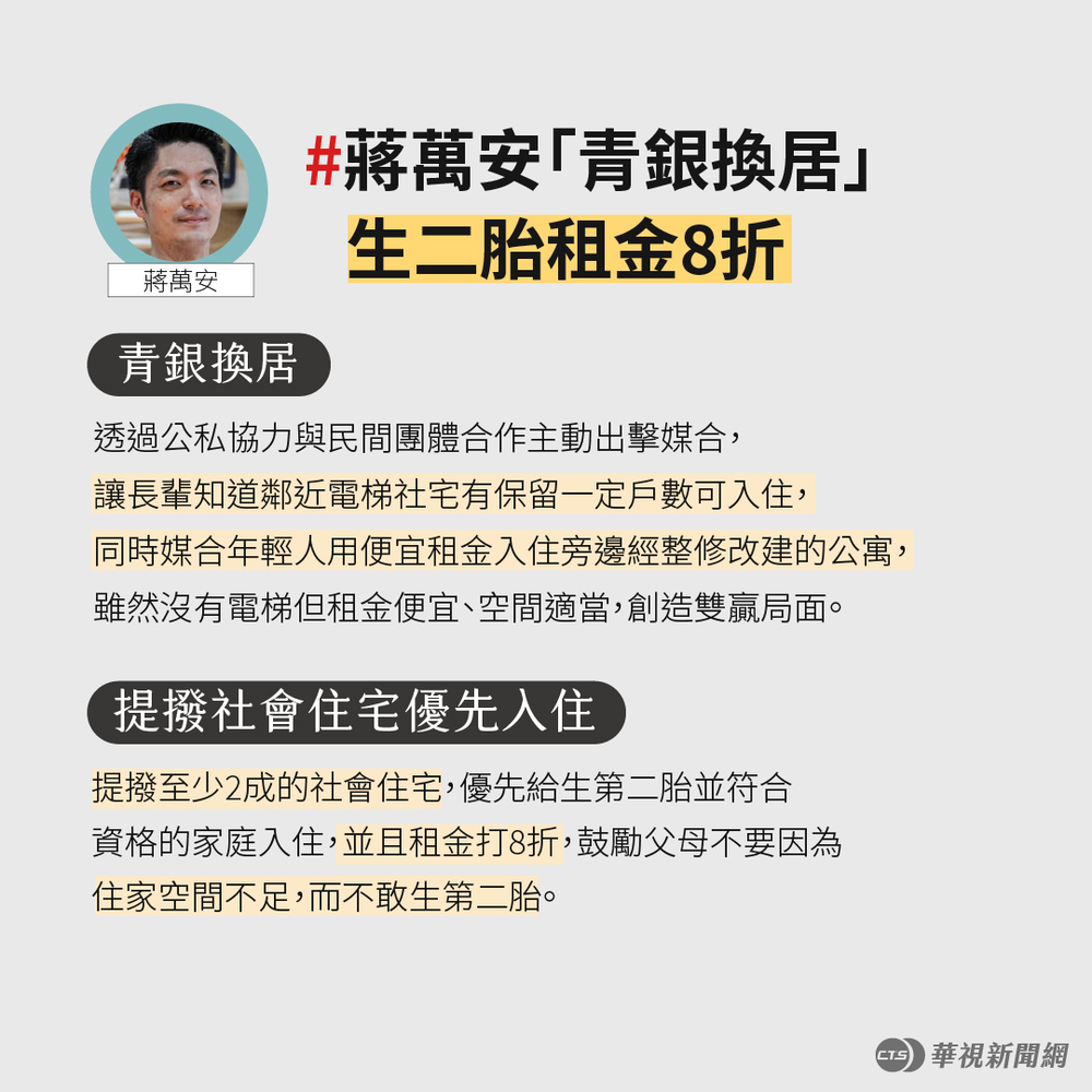 蔣萬安社宅政策