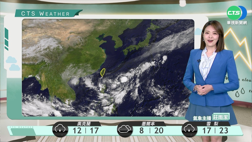 南北溫差大早晚各地涼 降雨減少沿海強風長浪