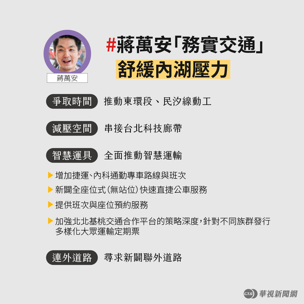 蔣萬安交通政策