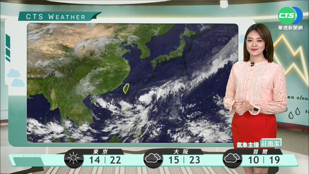 清晨各地仍涼，白天回溫，迎風面零星降雨