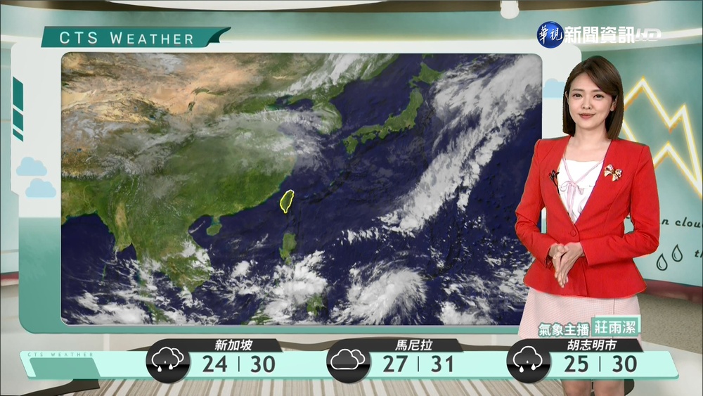 白天溫暖 早晚偏涼 明晚起水氣增多迎風面降雨增