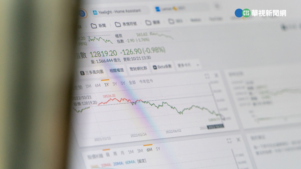 台股直直落！台積電剩3字頭 網喊：山頂好冷