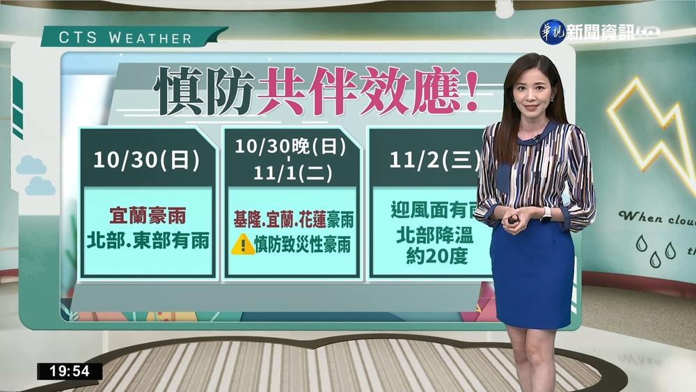 東北季風影響 留意東北部局部豪雨 沿海風浪大