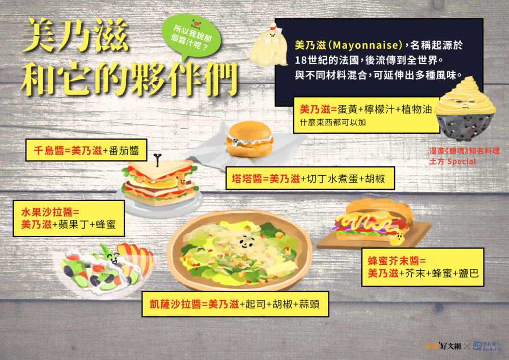 圖片來源 食藥署 