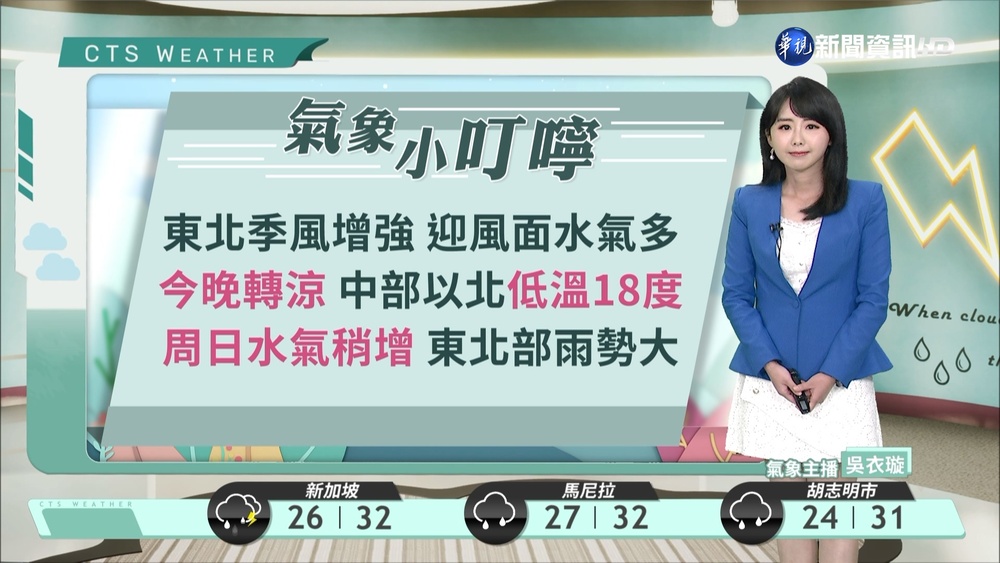東北季風影響 溫度逐漸下降 北東降雨機率高