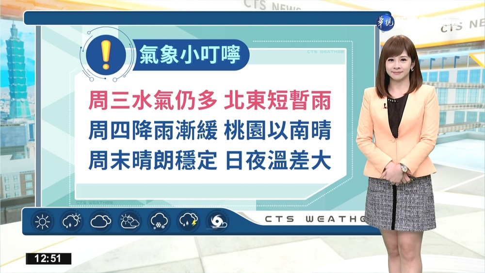 大台北東半部局部短暫雨，基隆北海岸注意局部大雨