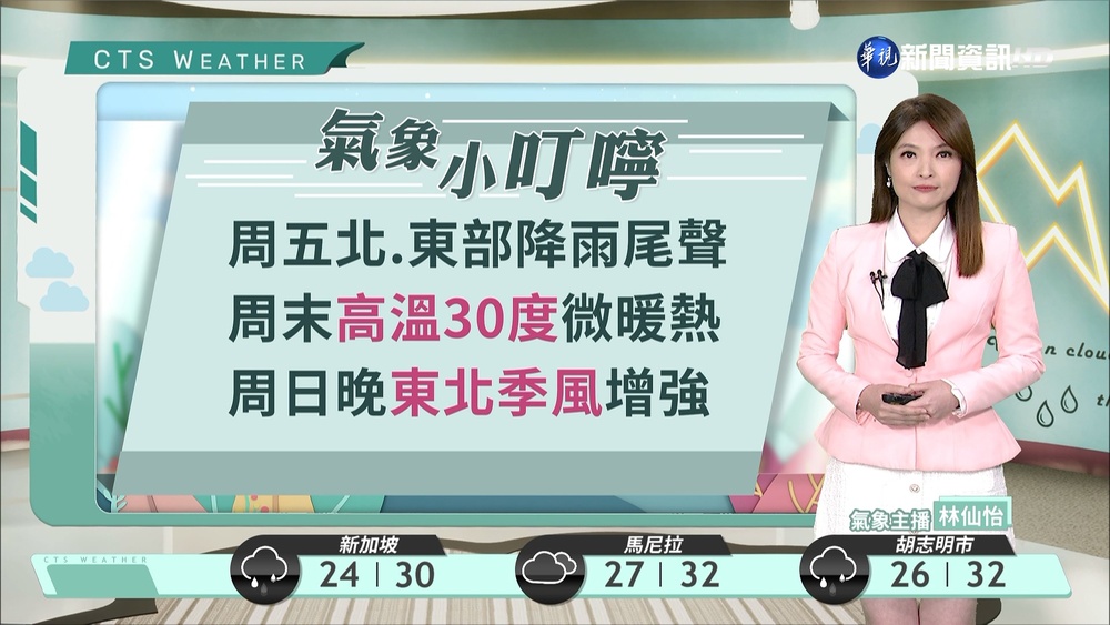 西晴東偶雨日夜溫差大 夜晚清晨西半部留意霧