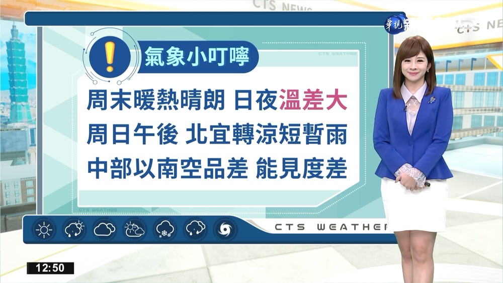 西晴東偶雨日夜溫差大 夜晚清晨西半部留意霧